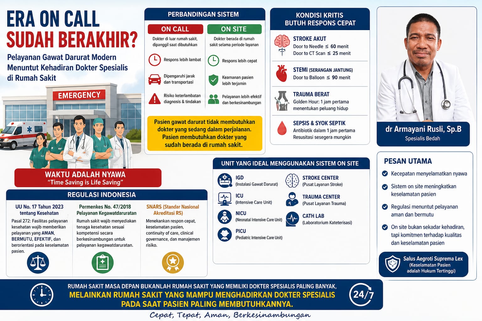 Era On Call Sudah Berakhir?Pelayanan Gawat Darurat Modern Menuntut Kehadiran