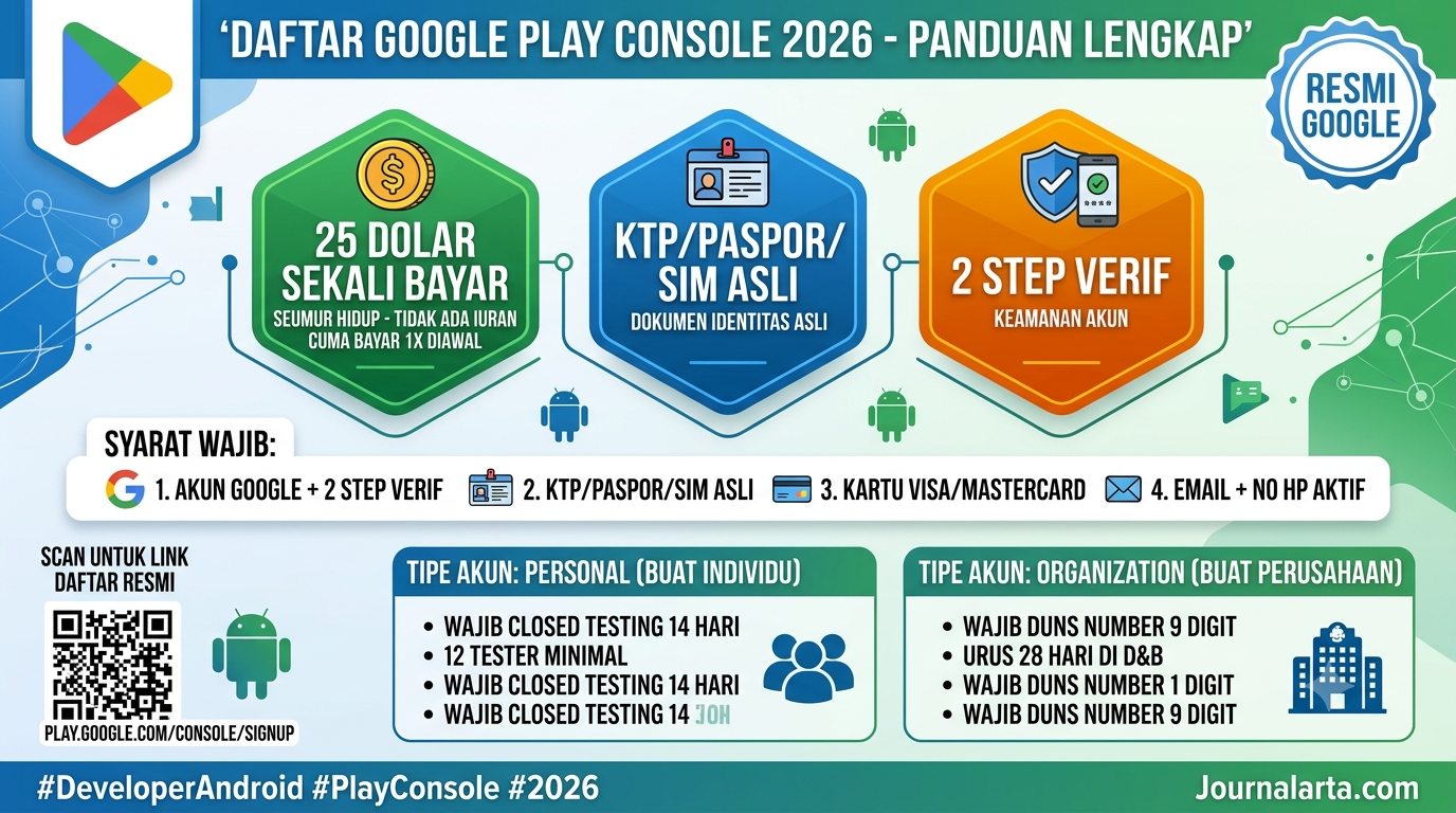 Cara Daftar Google Play Developer Console 2026 Lengkap