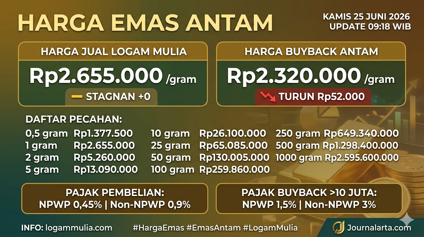 Harga Emas Antam Kamis 25 Juni 2026 Terbaru Hari Ini