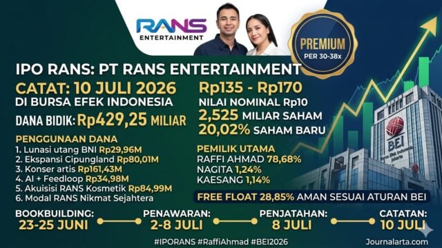 RANS Entertainment Indonesia Tbk to List on IDX, Here Are the IPO Details