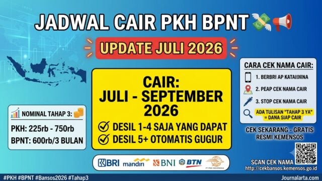 Jadwal Cair PKH BPNT Tahap 3 2026: Cek Nama + Tanggal Pencairan