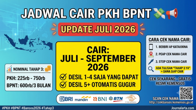 Jadwal Cair PKH BPNT Tahap 3 2026: Cek Nama + Tanggal Pencairan