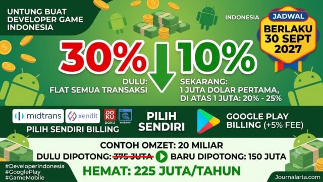 Impact of Google’s Play Store Changes on Indonesian Game Developers