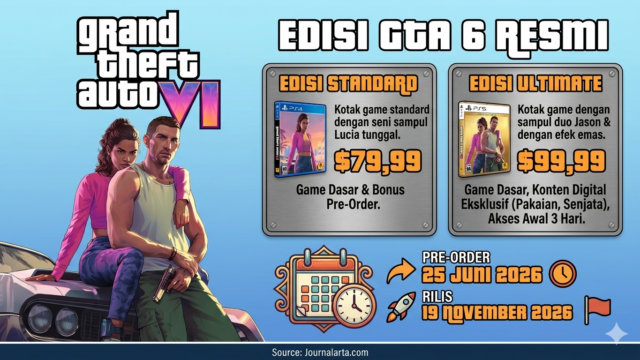 Edisi GTA VI Rockstar Games: Standard vs Ultimate Edition Harga & Bonus 2026