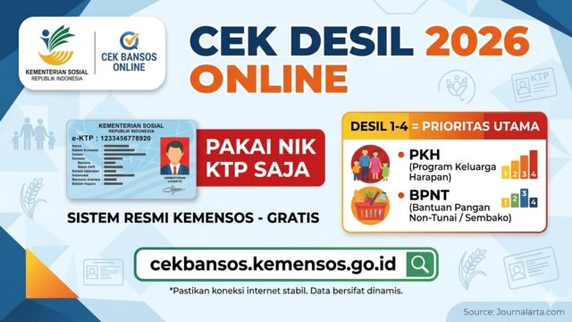 Arti Desil 1 2 3 4 Bansos 2026: Peringkat Mana yang Dapat PKH BPNT