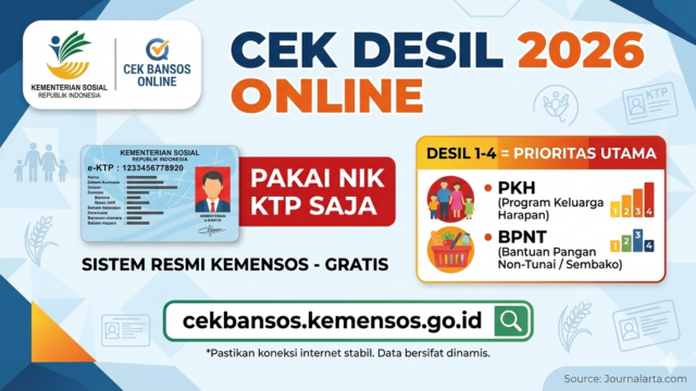 Arti Desil 1 2 3 4 Bansos 2026: Peringkat Mana yang Dapat PKH BPNT