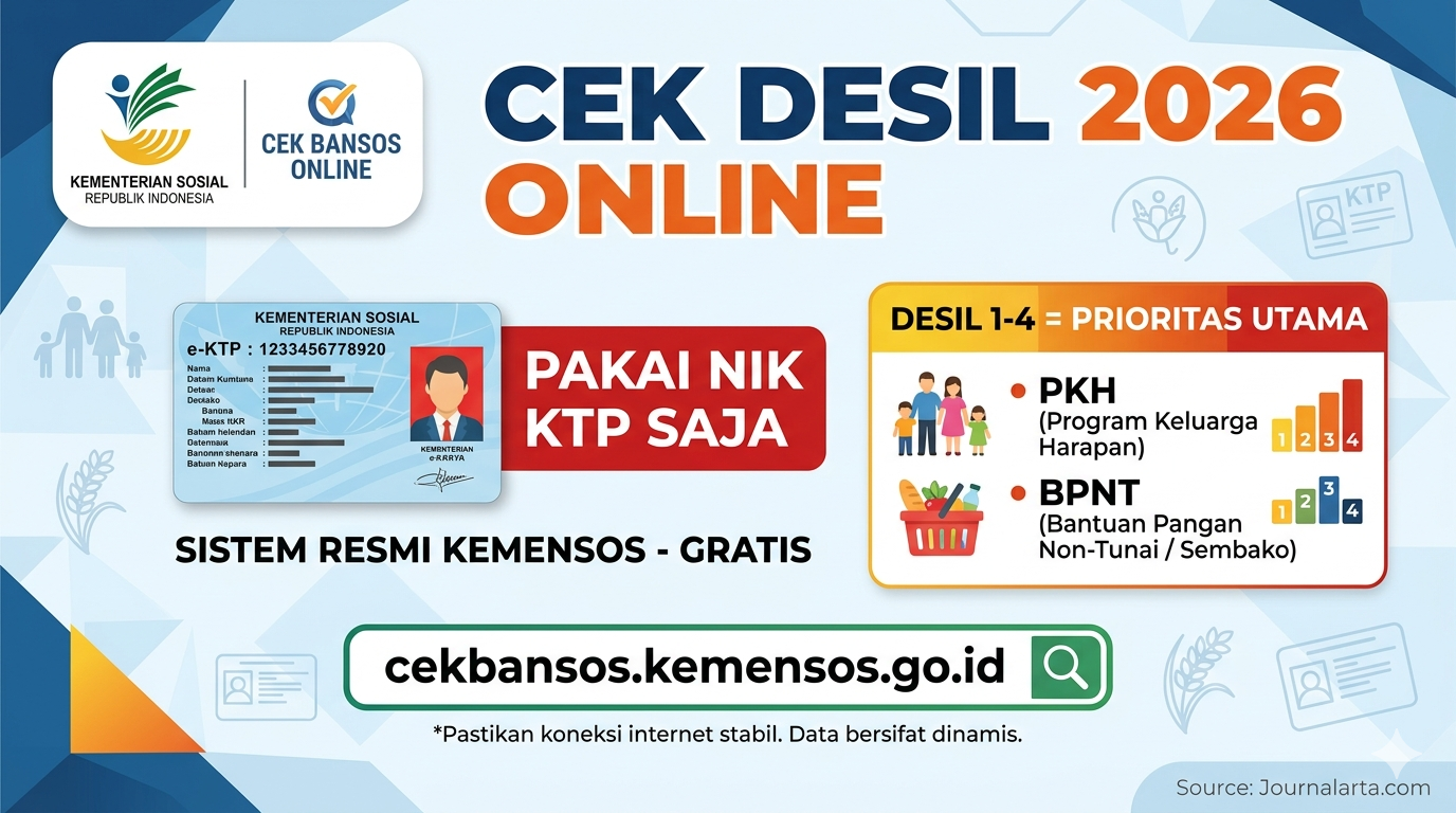 Cara Cek Desil 2026 Secara Online Lewat NIK KTP di Cekbansos Kemensos