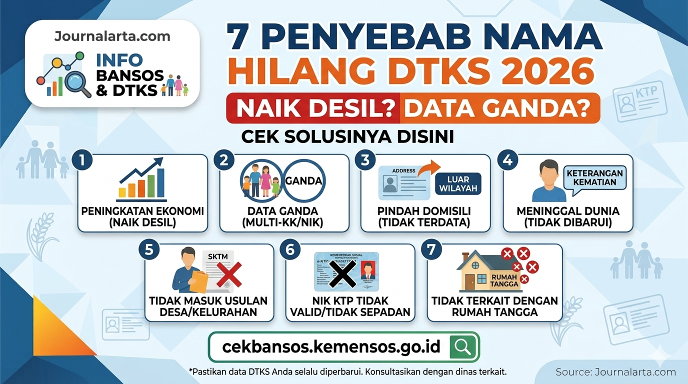 Penyebab Nama Hilang dari DTKS 2026