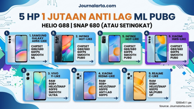 5 HP 1 Jutaan Gaming untuk ML dan PUBG di 2026