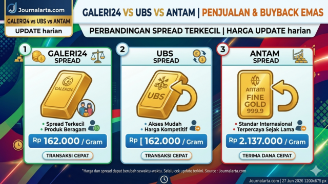 Harga Emas Galeri24 vs UBS vs Antam 26 Juni 2026: Mana Paling Untung Beli Jual