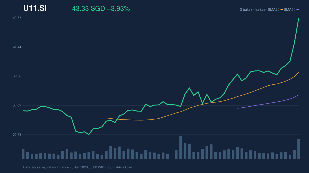 Grafik U11 3 bulan