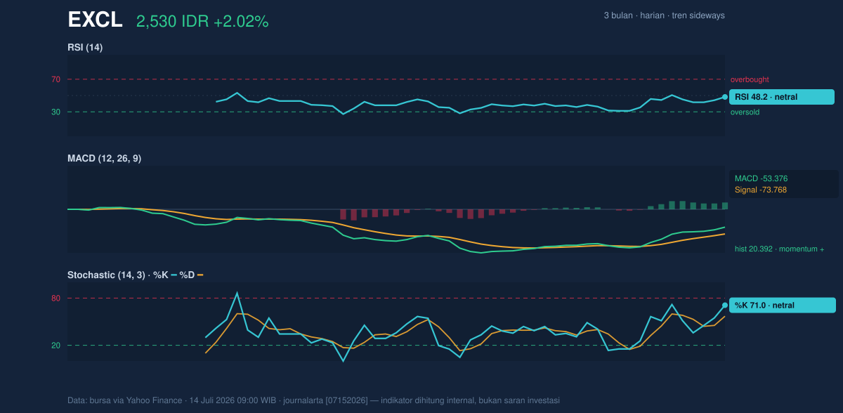 Grafik momentum EXCL