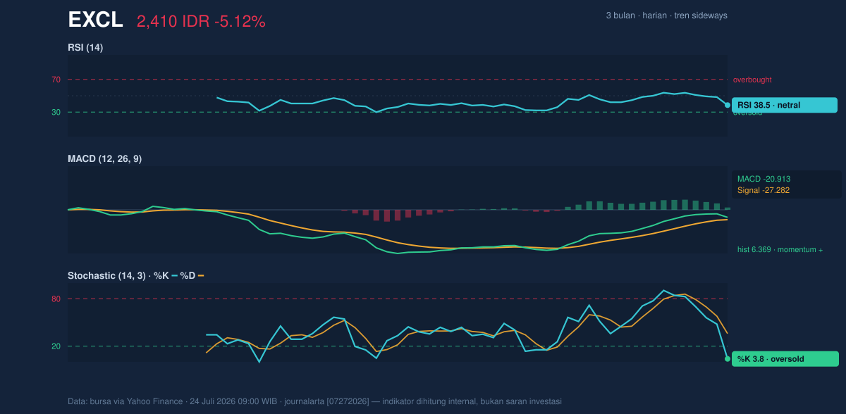 Grafik momentum EXCL