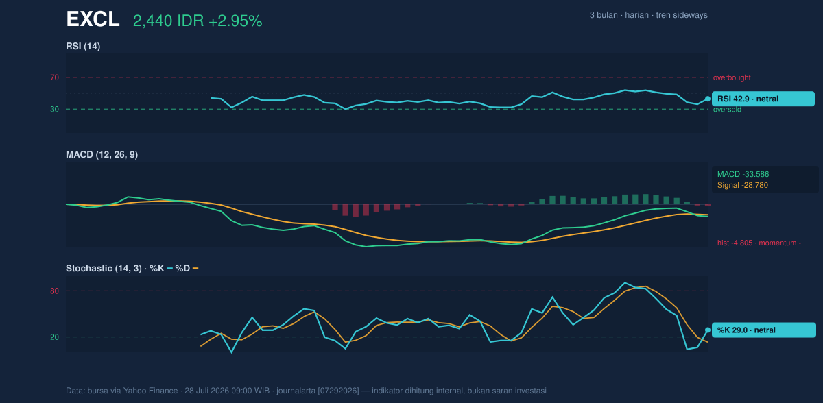Grafik momentum EXCL