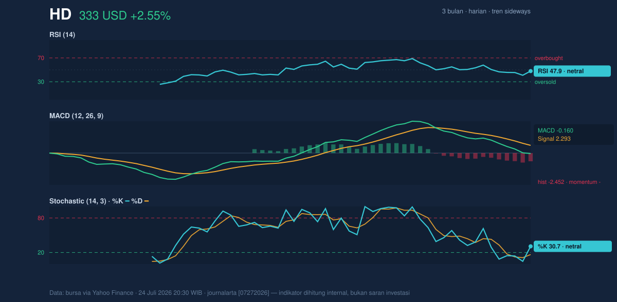 Momentum chart of HD