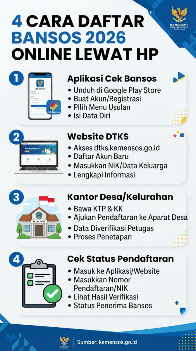 Cara daftar bansos online 2026 lewat hp