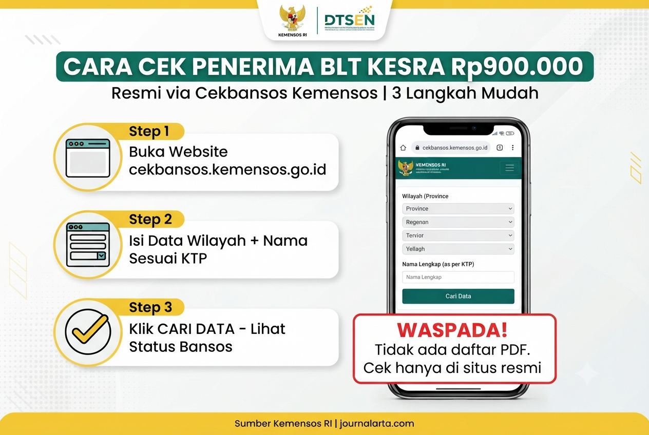 infografis cara cek daftar penerima blt kesra 900 ribu online cekbansos.