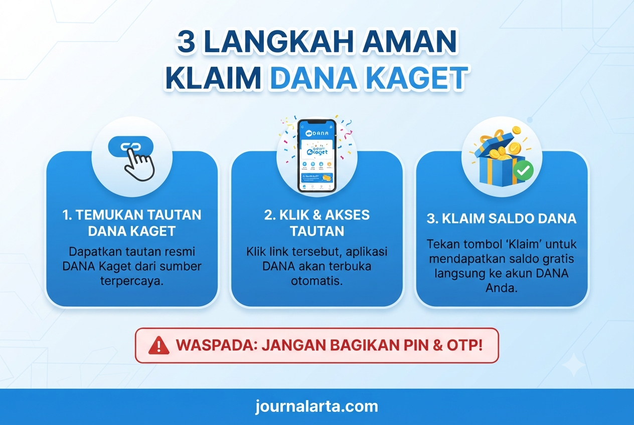 3 LANGKAH AMAN KLAIM DANA KAGET