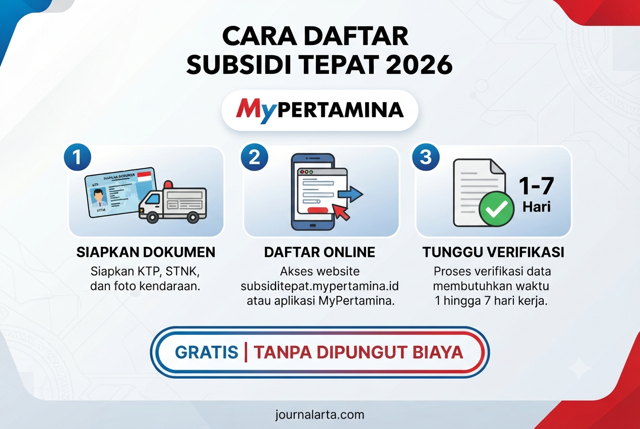 cara daftar subsidi tepat pertalite solar 2026