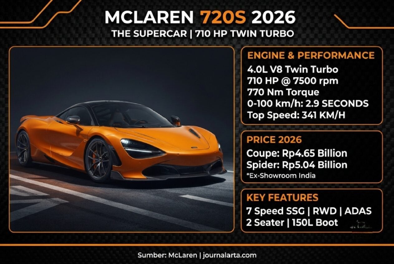 Spesifikasi McLaren 720S 2026