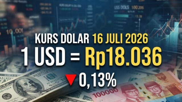 Kurs Dolar Hari Ini 16 Juli 2026 Melemah ke Rp18.036, Kurs BI Rp18.064