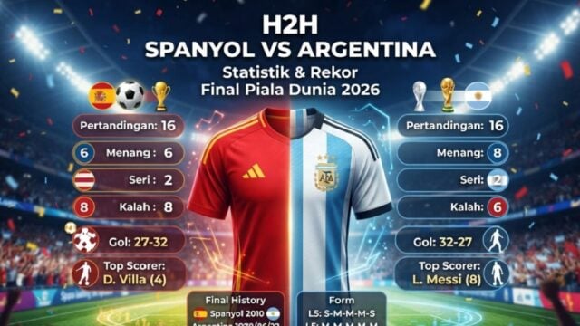 Head to Head Spanyol vs Argentina