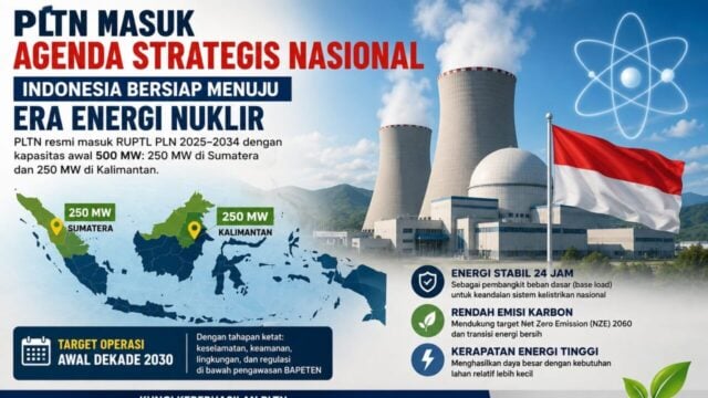PLTN Resmi Masuk Agenda Strategis Nasional, Indonesia Bersiap Memasuki Era Energi Nuklir