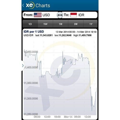 IHSG ditutup menguat ditopang saham sektor properti