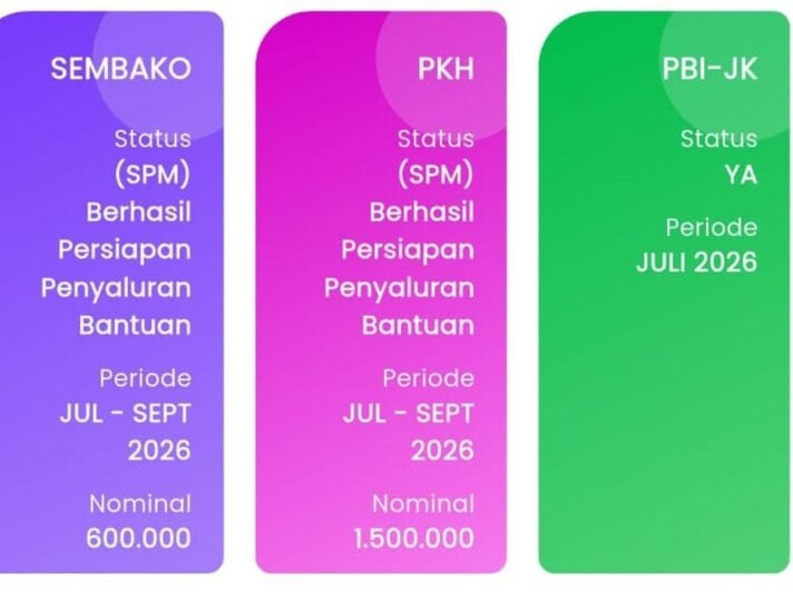 Cara Cek Bansos 2026 Lewat HP: PKH dan BPNT