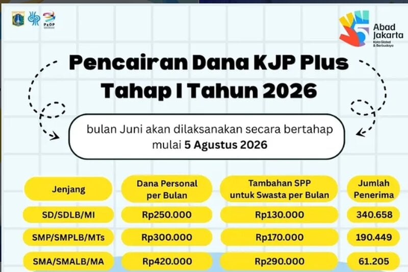 Cara Cek KJP 2026: Cair Bertahap Sejak 5 Agustus