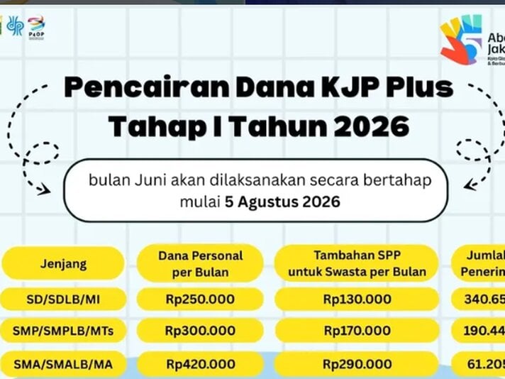 Cara Cek KJP 2026: Cair Bertahap Sejak 5 Agustus