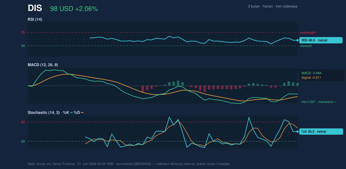 Momentum chart of DIS