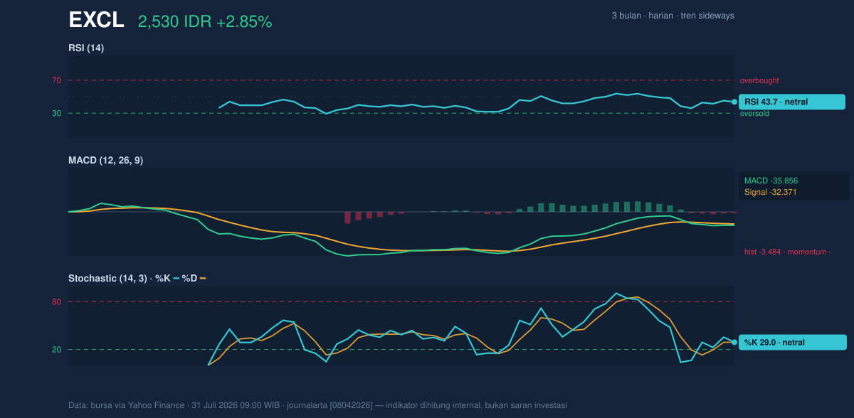 Grafik momentum EXCL