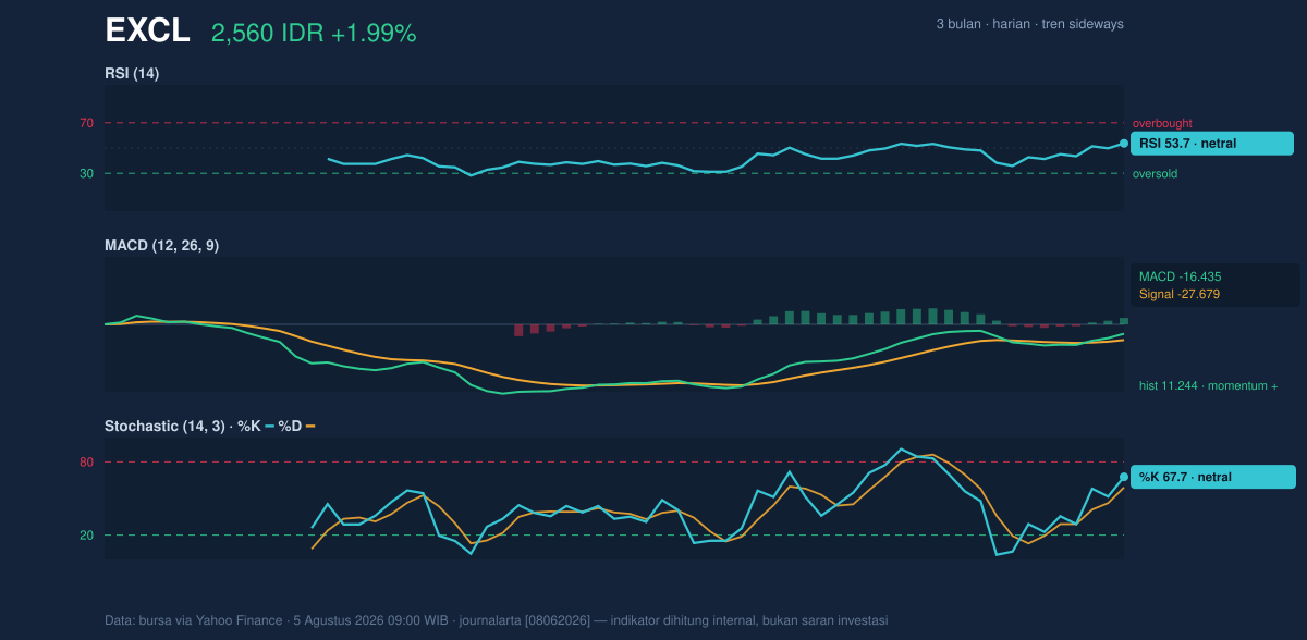 Grafik momentum EXCL