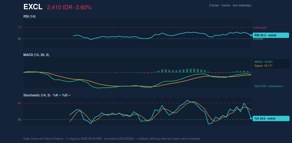 Grafik momentum EXCL