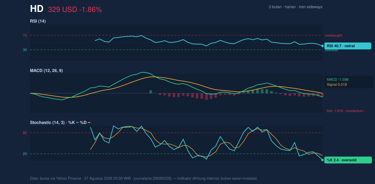Momentum chart of HD