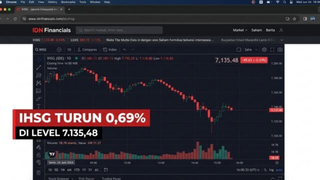 IHSG Hari Ini 10 Agustus 2026 Ditutup Melemah 0,69% ke 6.365,37