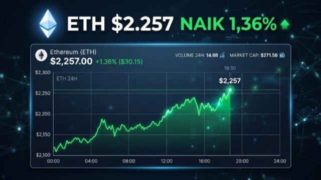 Harga Ethereum Hari Ini Kamis 20 Agustus 2026: ETH Bergerak di $2.257, Naik 1,36%