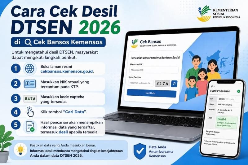 Cara Mengetahui Desil di Cekbansos Kemensos dari NIK