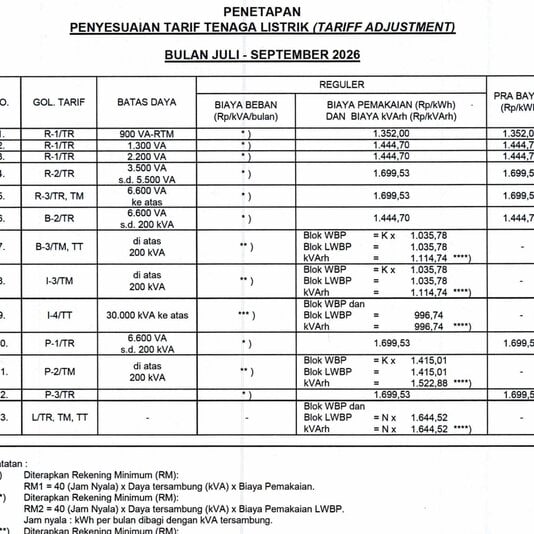 Cara Cek KWH Subsidi dan Non Subsidi di PLN Mobile 2026