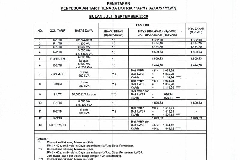Cara Cek KWH Subsidi dan Non Subsidi di PLN Mobile 2026
