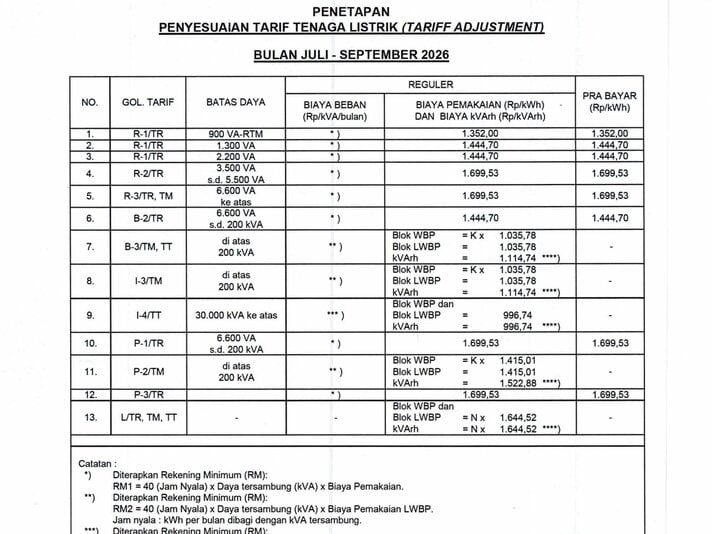 Cara Cek KWH Subsidi dan Non Subsidi di PLN Mobile 2026