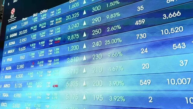Core CPI AS Naik Jelang Rapat FOMC September Pekan Depan
