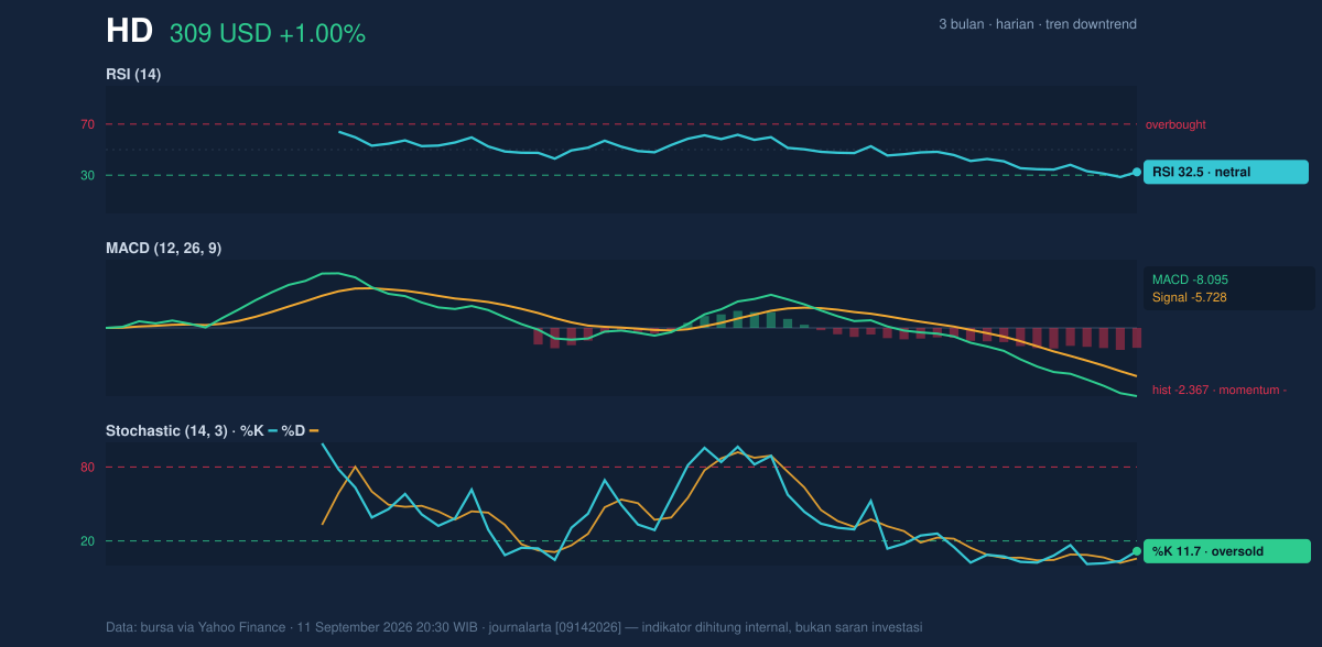 Momentum chart of HD