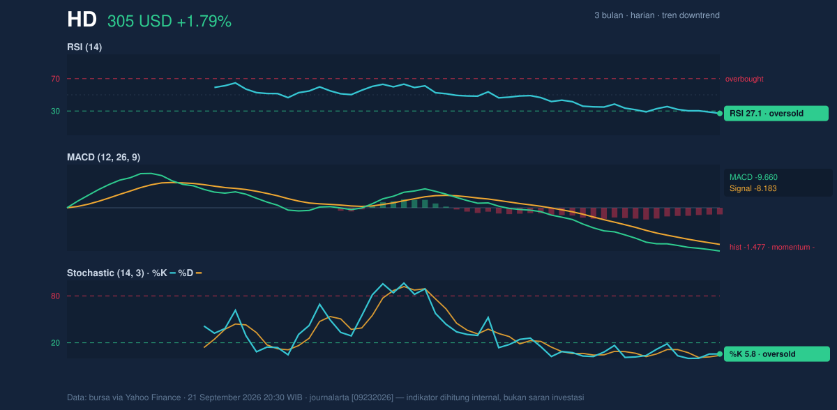 Momentum chart of HD