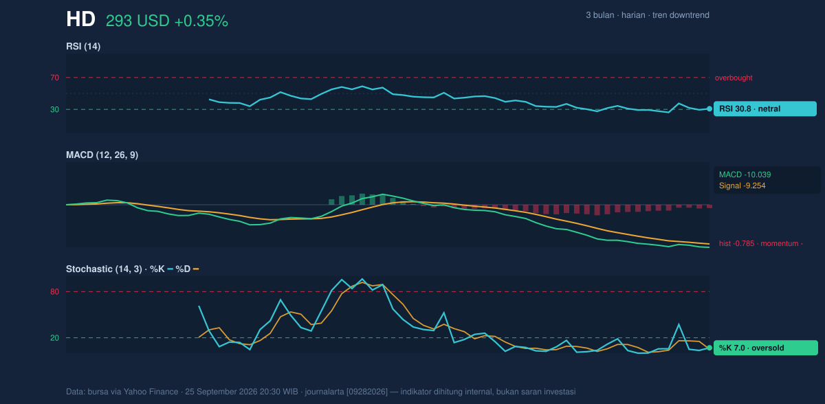 Momentum chart of HD