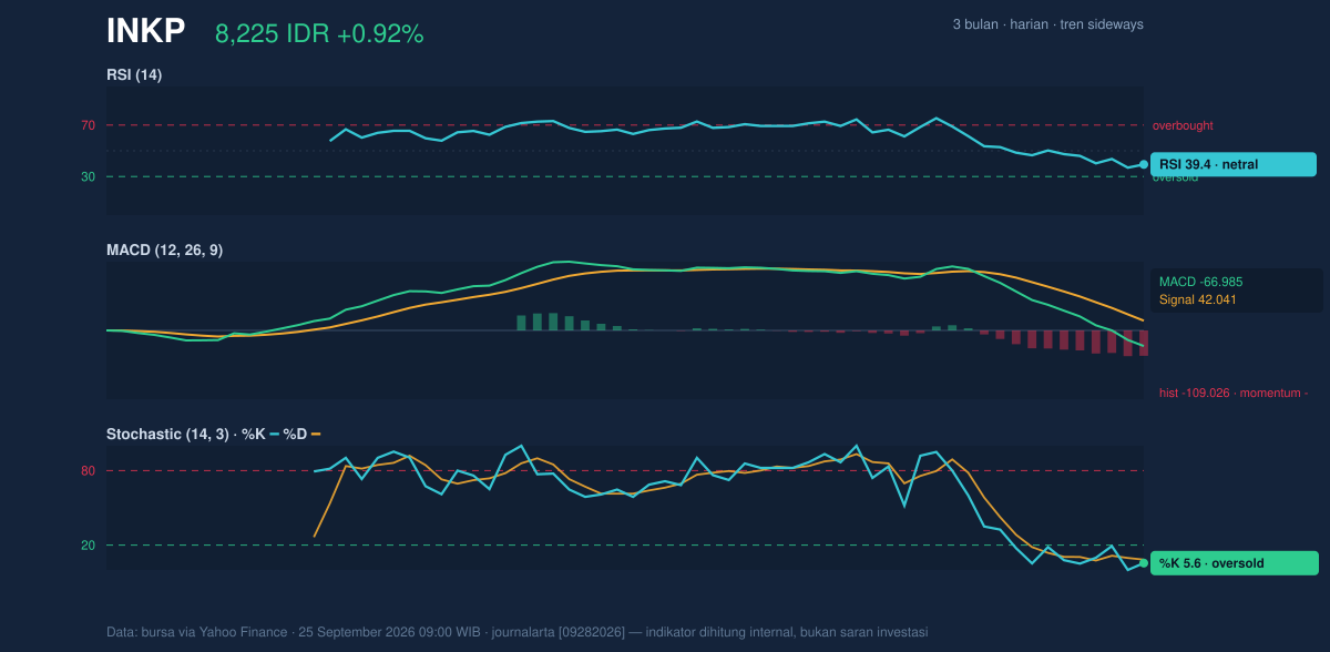 INKP price action chart