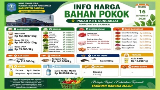 Info Harga Bahan Pokok Pasar Kite Sungailiat Hari Ini Rabu 16 September 2026: Beras, Cabai Rawit 100 Ribu, Daging Sapi 150 Ribu!