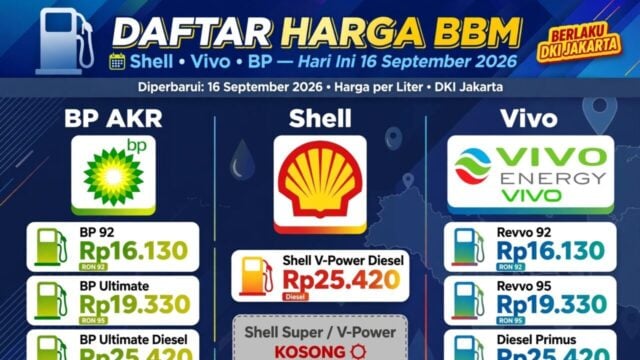 Daftar Harga BBM Shell, Vivo, BP Hari Ini 16 September 2026: Diesel Tembus Rp25.420, RON 92 Tetap Rp16.130