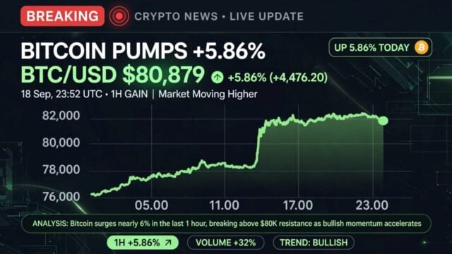 Harga Bitcoin Tembus $80,879